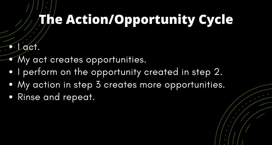 Action/Opportuity