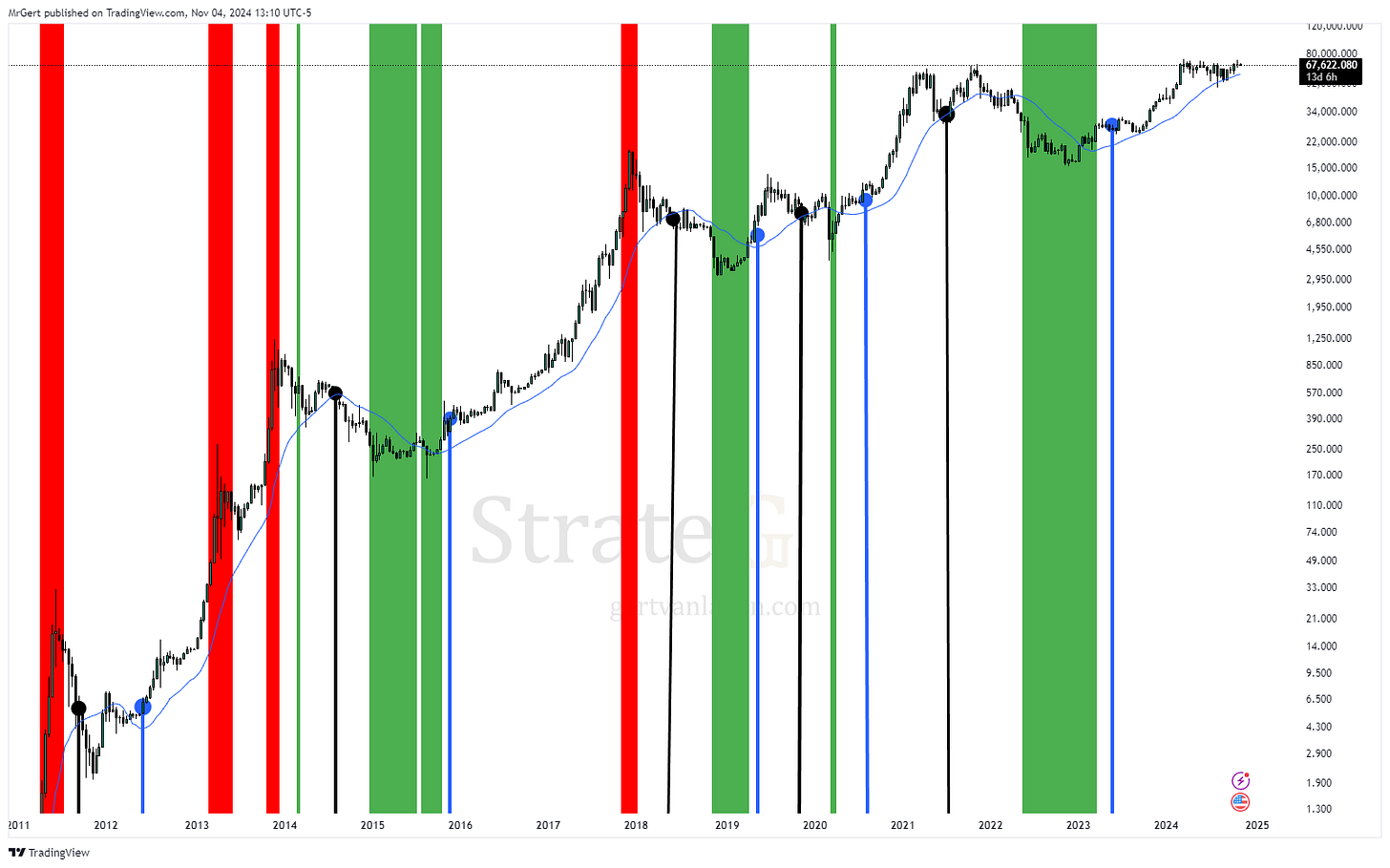 CRYPTO:BTCUSD Chart Image by MrGert