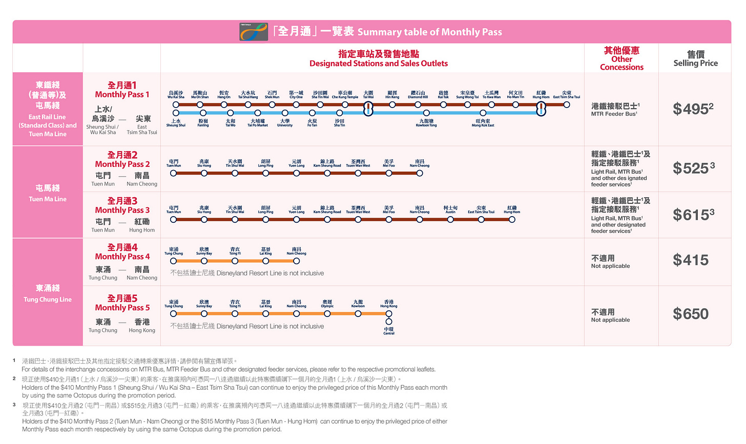 慳錢抗通脹｜港鐵優惠資訊全面睇！