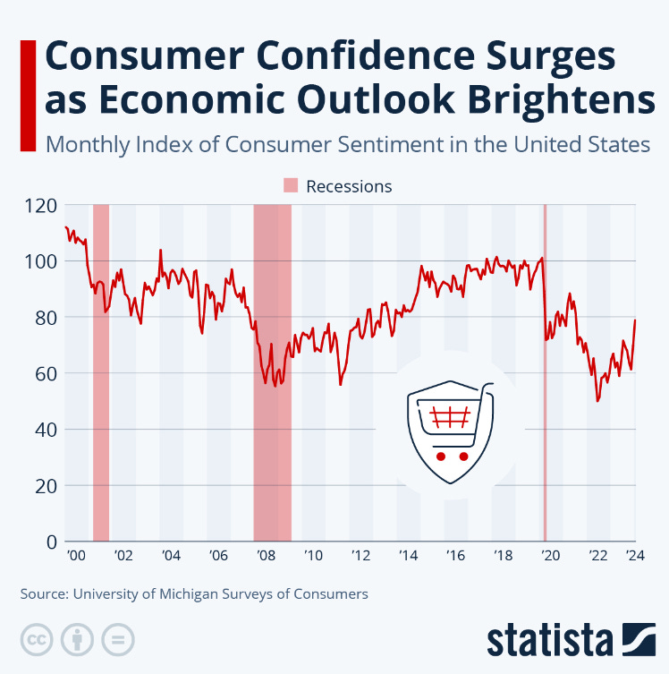 A graph of a market fall

Description automatically generated with medium confidence