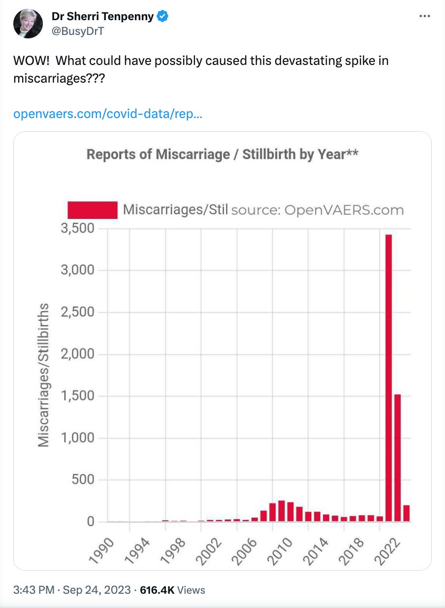 Tweet from dr Sherry Tenpenny about the data from the CDC on the rise in miscarriages.