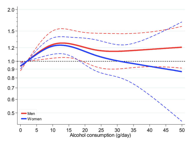 Also as you can see, rather than breaking it down by those who drink wine vs those who drink beer, they have it broken down by those who drink men vs those who drink women. (Wait, maybe it doesn’t mean that, IDK see if you can figure it out)