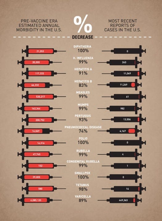 Vaccine infographic