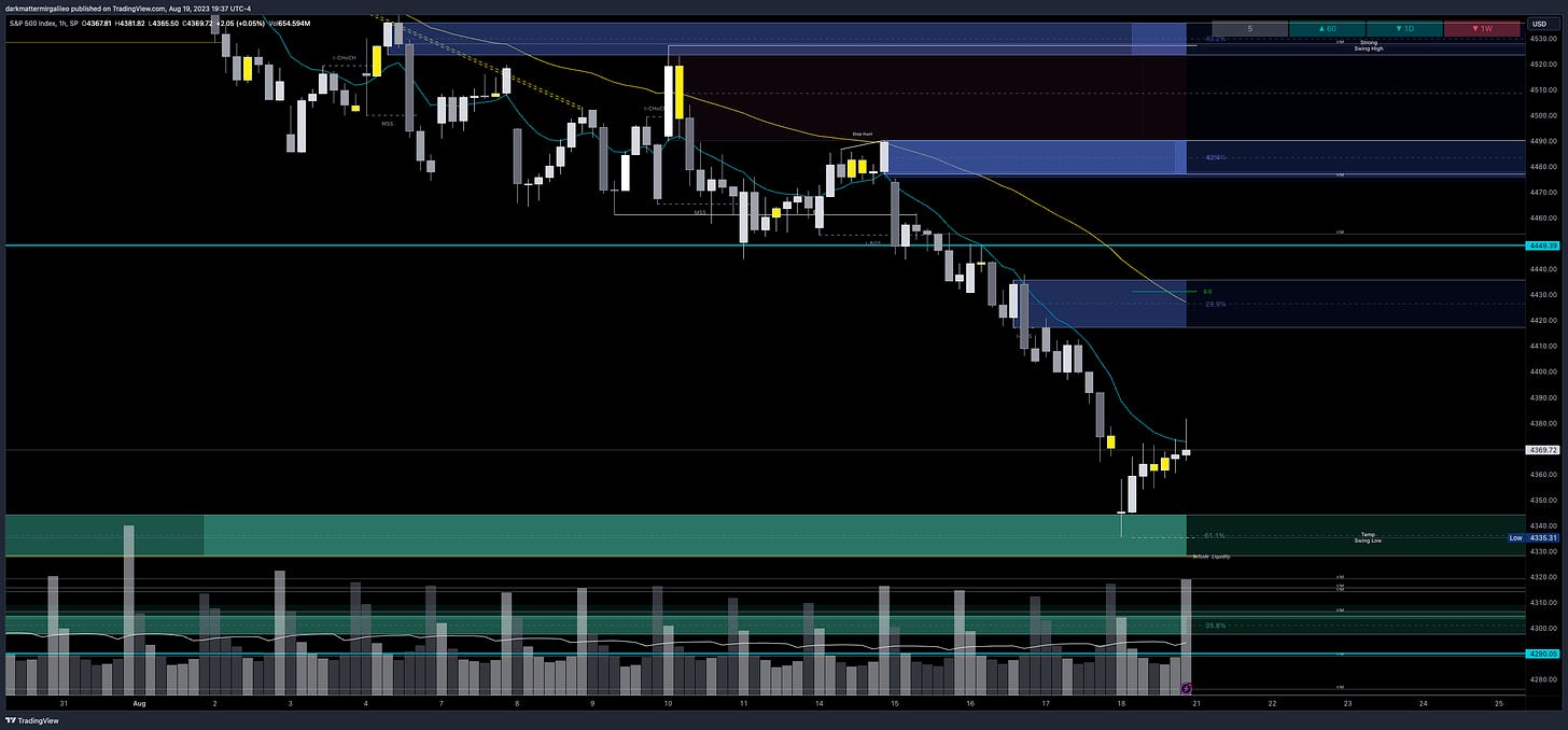 Green Fill: Bullish FVG’ or Demand - Green Outlines: OB’s or Demand; Blue Fill: Bearish FVG or Supply - Blue Outline: OB’s or Supply