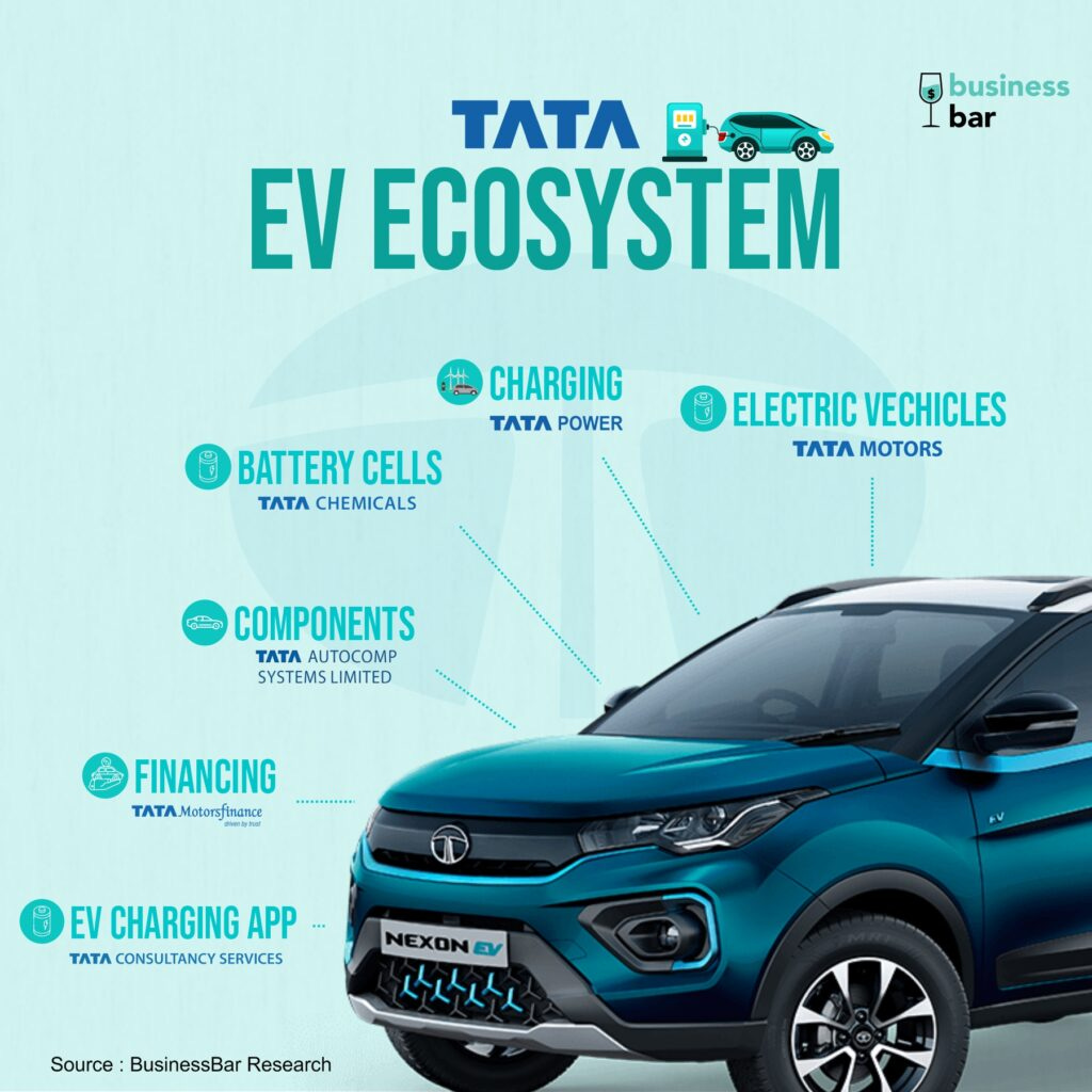 Rise of Tata Motors as EV PowerHouse - riseshine.in