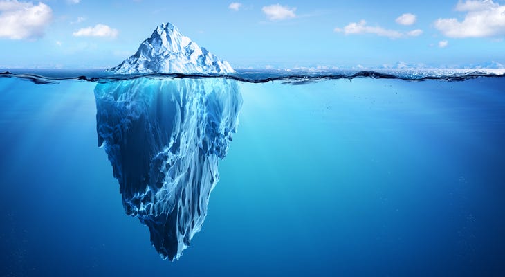 Iceberg Order Defined For Beginners - Warrior Trading