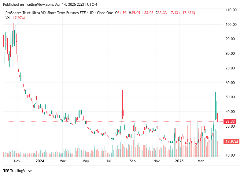 TradingView chart TradingView chart