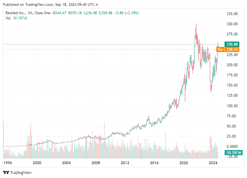 TradingView chart