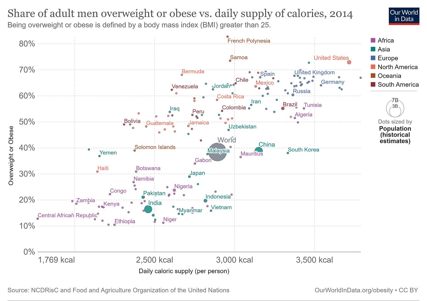 OWID overweight