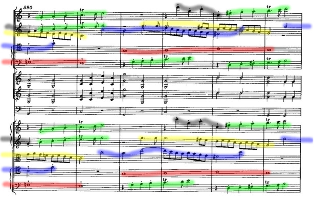 Symphony No. 41 (Mozart) - Wikipedia
