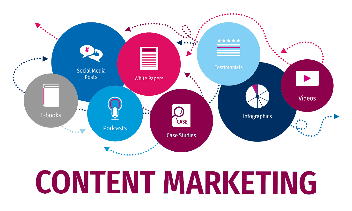 Content marketting đa kênh - Sơ cấp nghề