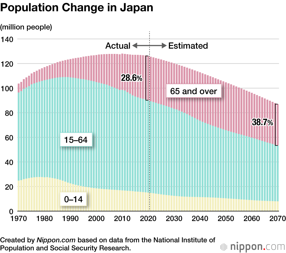 What we can learn from Japan