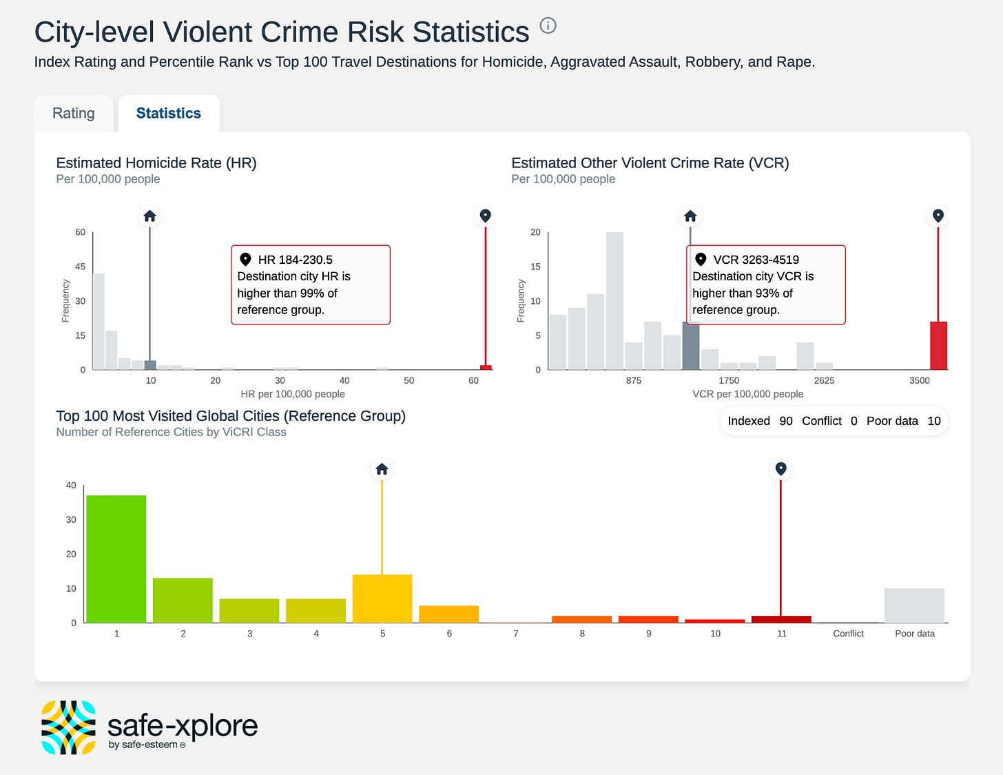 Statistical estimates of homicide and serious violent crime victimization rates for Colima, Mexico