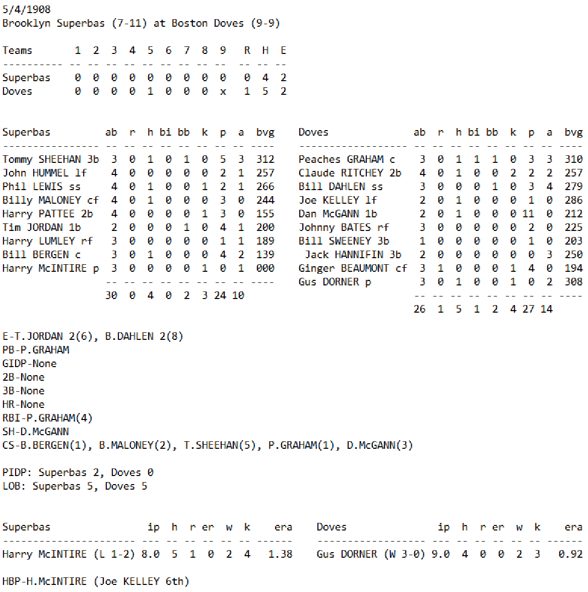 Skeetersoft NPIII Boxscore