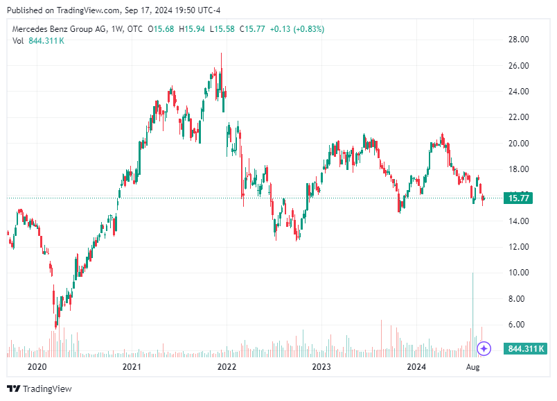 TradingView chart