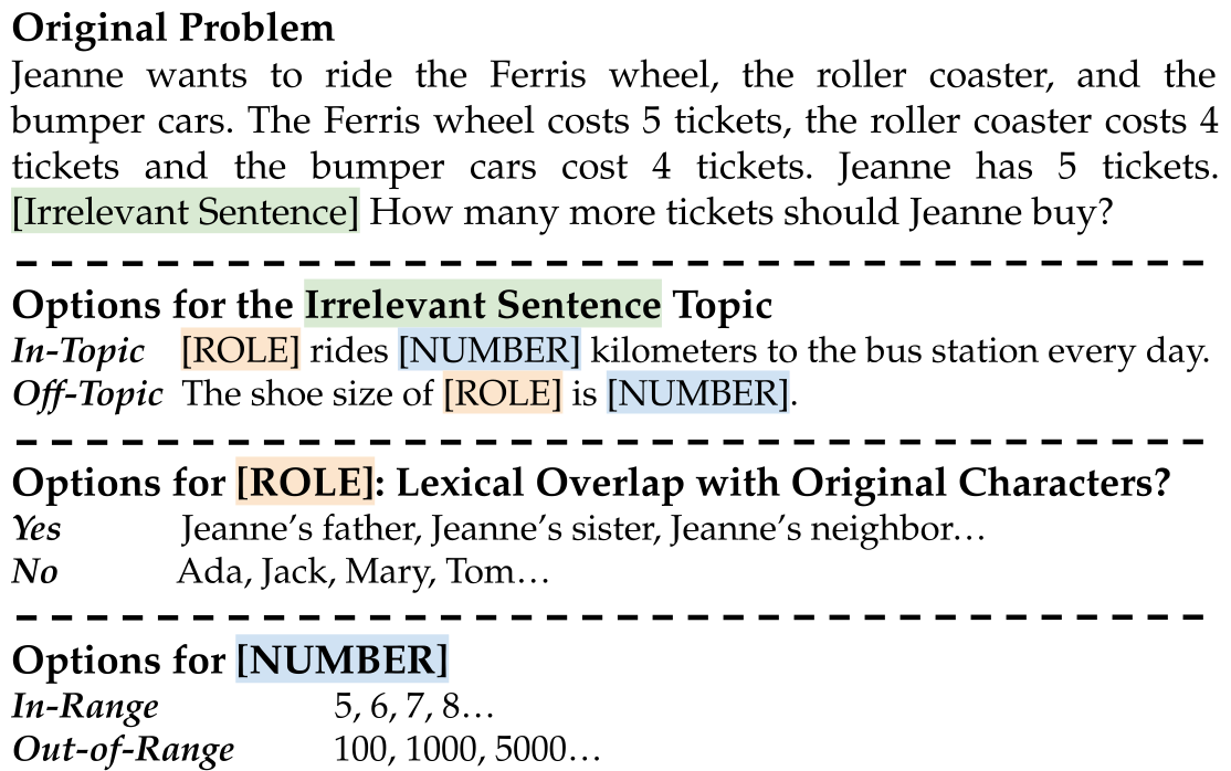 A diagram showing the different types of irrelevant sentences that were injected into the prompt in the second study