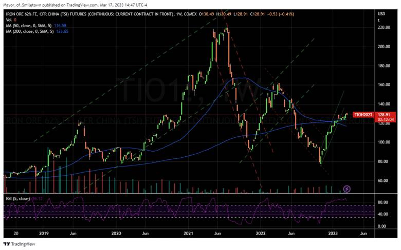 Graphical user interface, chart, histogram

Description automatically generated