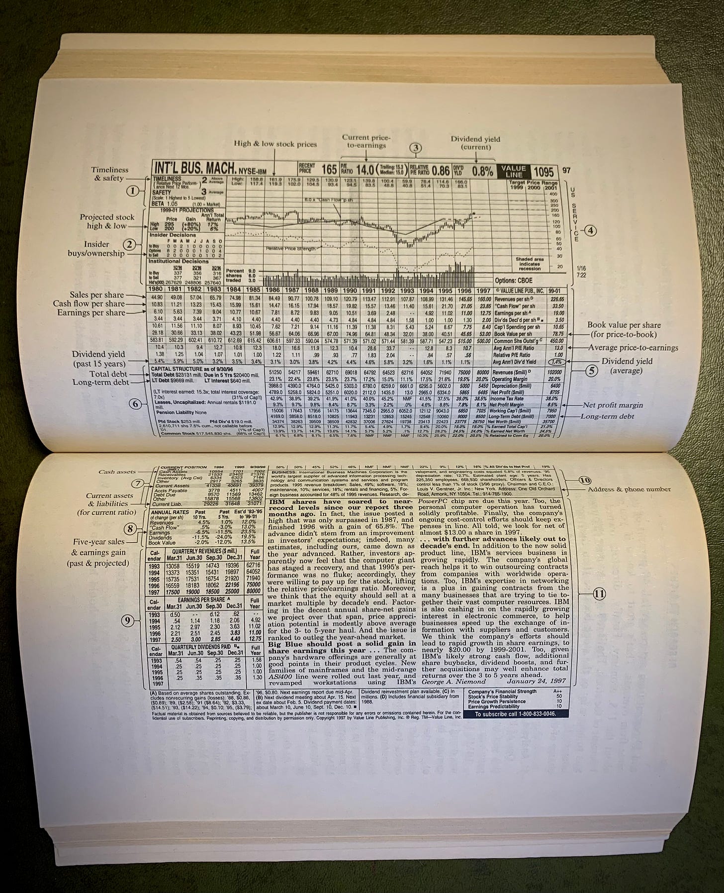 IBM’s January 1997 Value Line report as shown in “The Neatest Little Guide to Stock Market Investing”