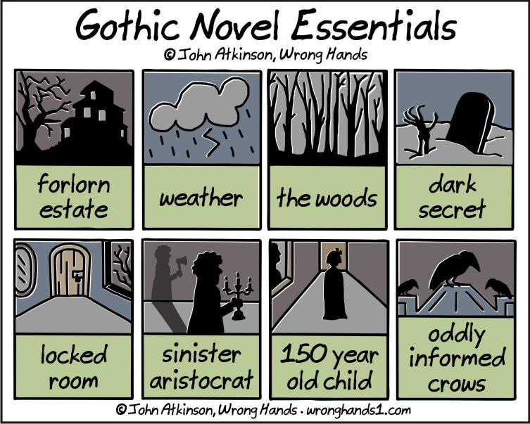 Gothic Novel Essentials | Wrong Hands