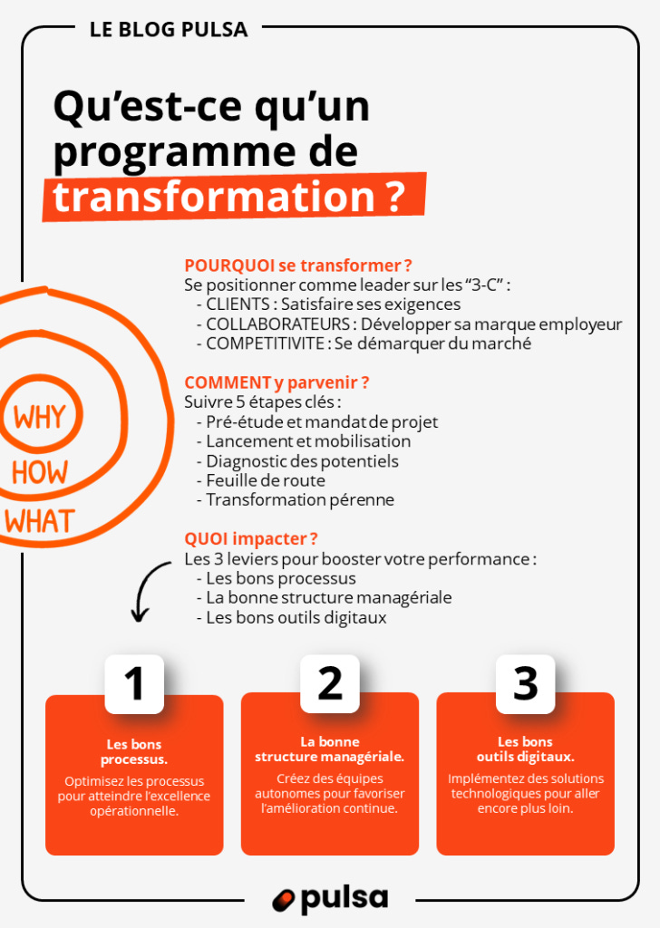 Programme de transformation Excellence Opérationnelle