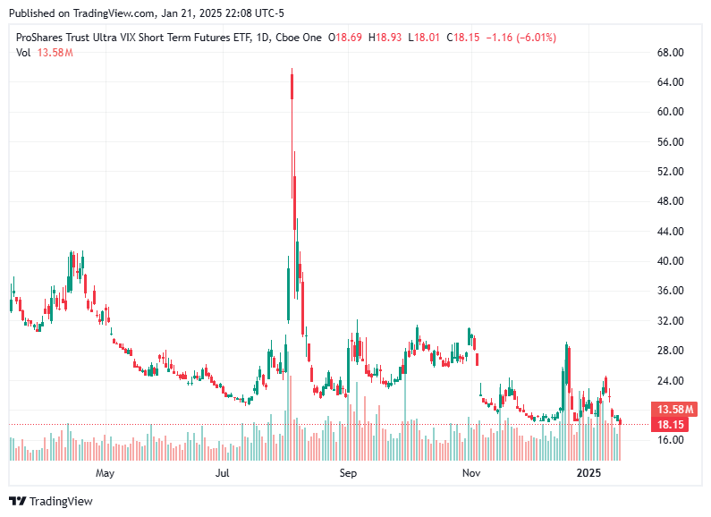 TradingView chart