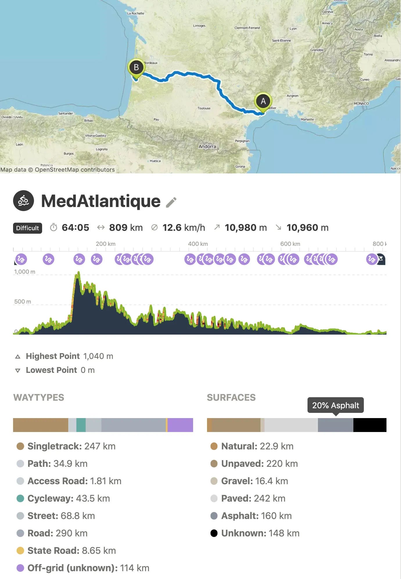Stats sur Komoot Stats sur Komoot
