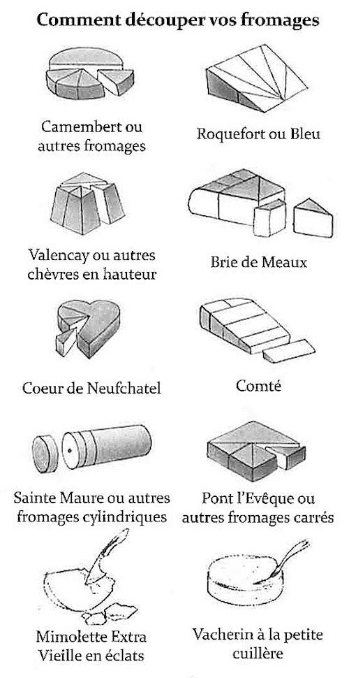 Comment Bien Couper le Fromage ? Le Guide Révélé Par Mon Fromager. |  Fromage, Plateau de fromage, Conseils de cuisine