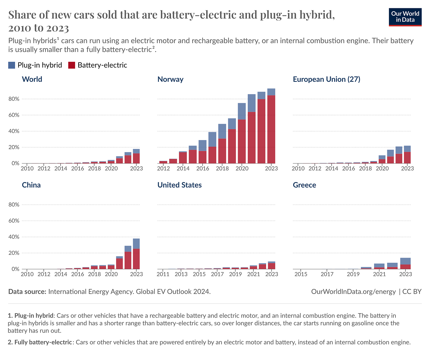 share-car-sales-battery-plugin.png