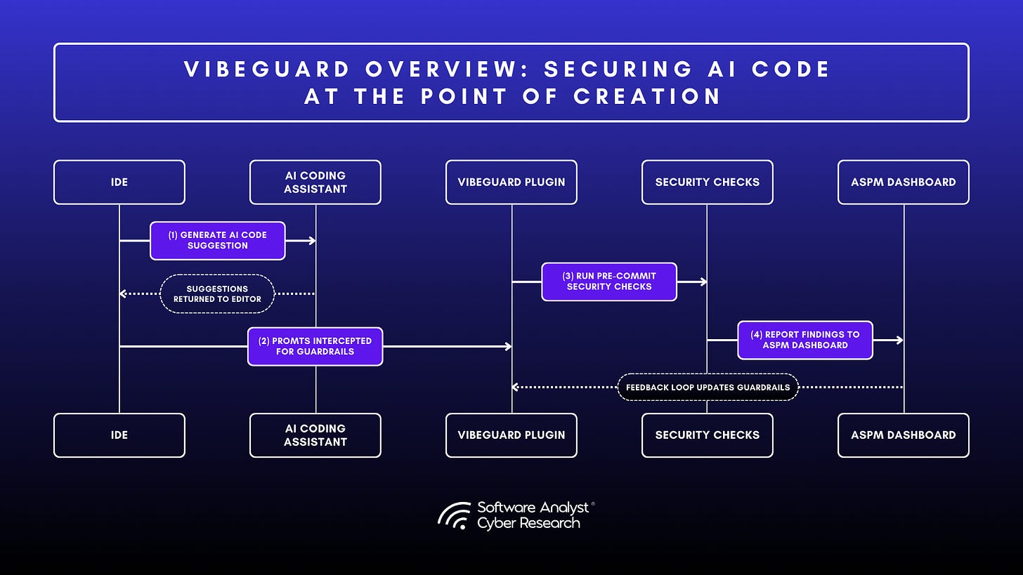 Legit Security platform dashboard
