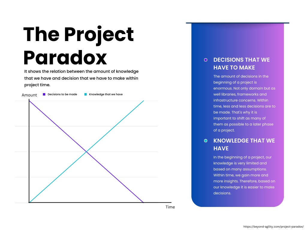 Project Paradox