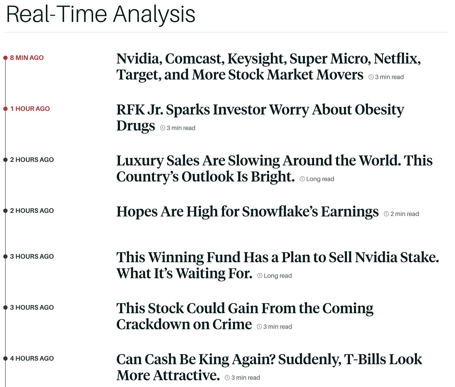 Barron’s real-time analysis