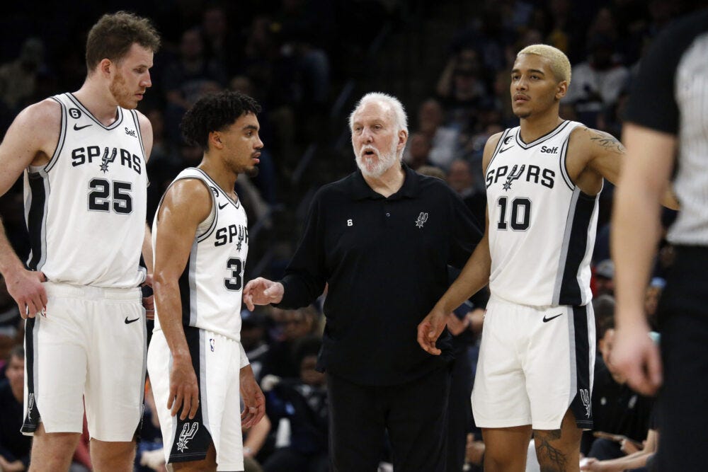San Antonio Spurs End of Year Grades - Back Sports Page