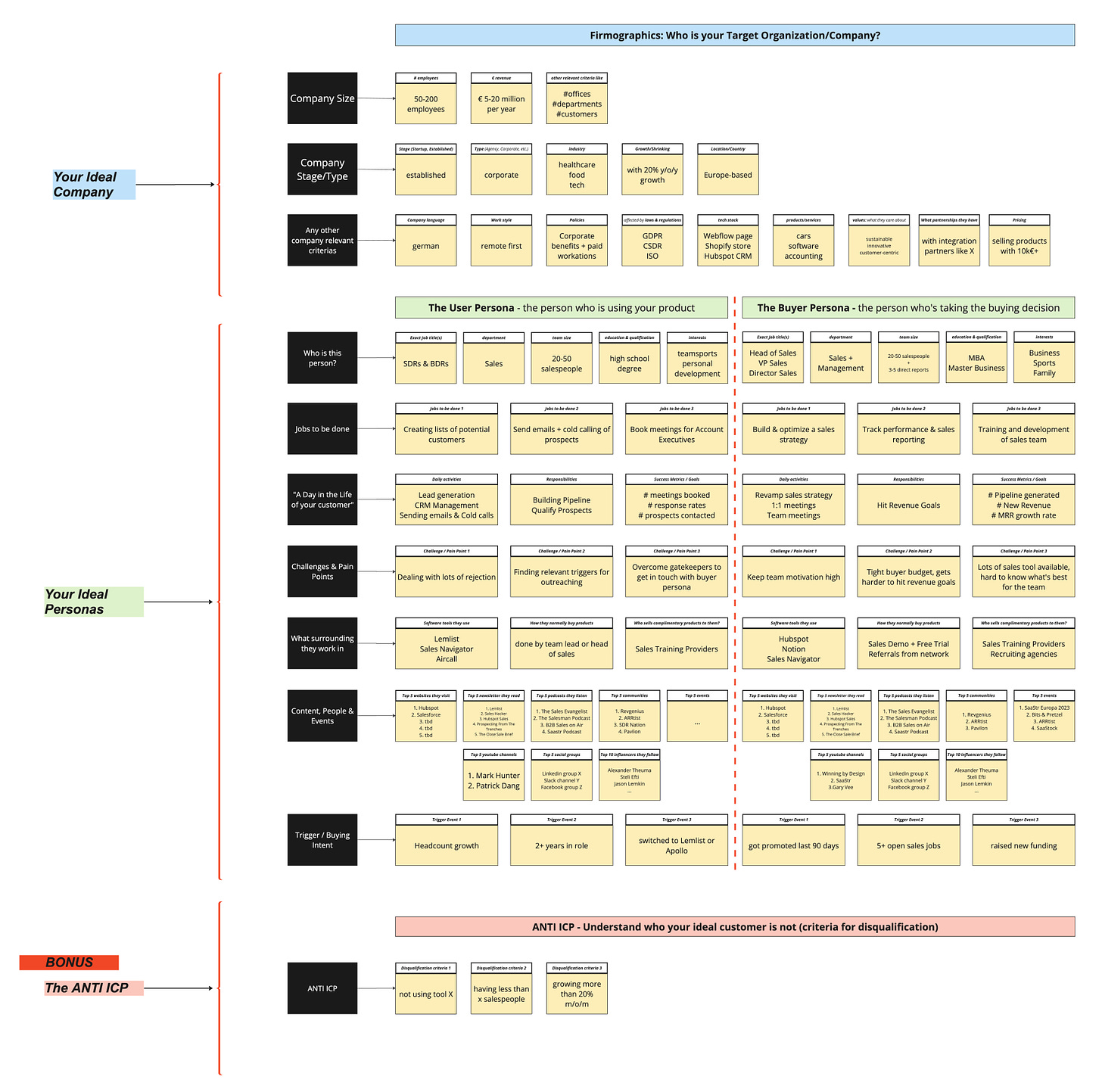 ideal customer profile (ICP) framework