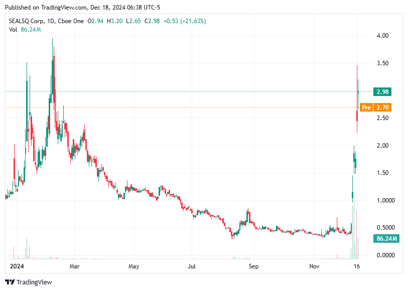 TradingView chart TradingView chart