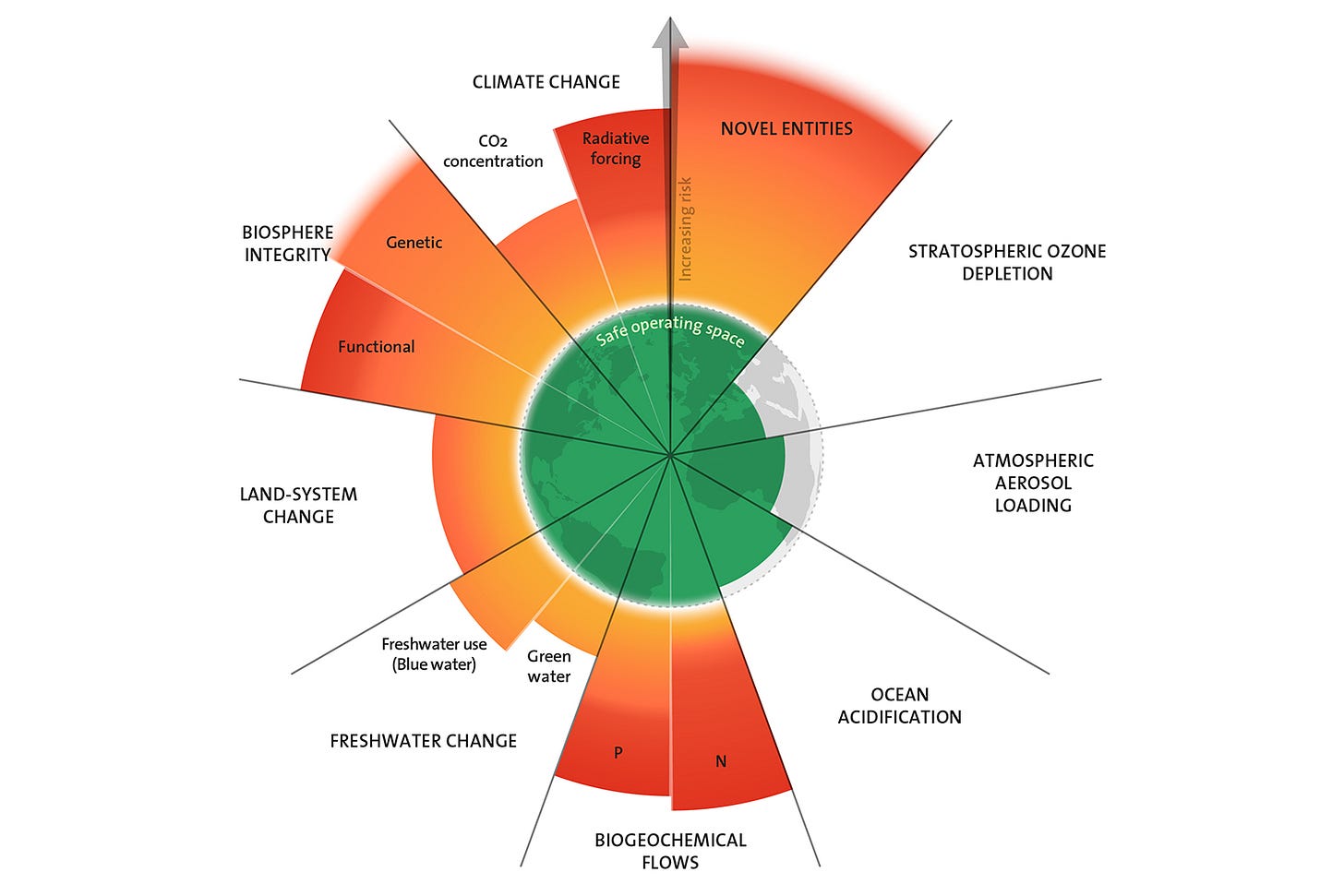 La imagen tiene un atributo ALT vacío; su nombre de archivo es 2-Planetary-Boundaries-2023-copy.jpg