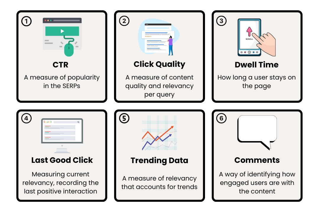 The 6 key engagement metrics to track from SEO, described and pictured