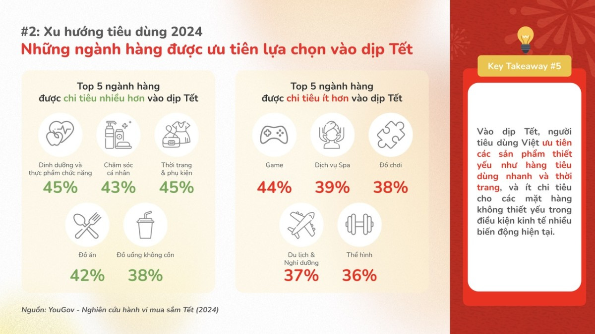 Mời tham dự Webinar “Tết 2025: From Consumer Insights to Impactful Campaigns”