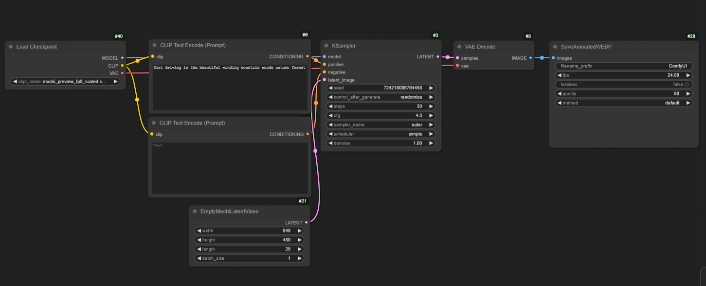 Run Mochi in ComfyUI with consumer GPU