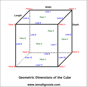 Cube - Dimensions