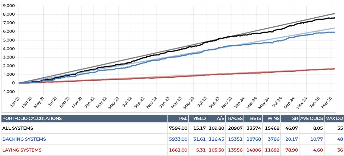 automated betting systems