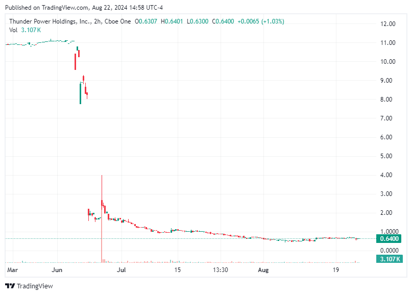 TradingView chart