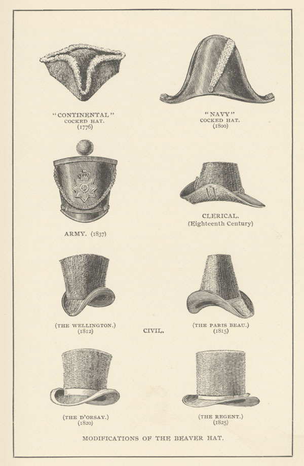Shapes and styles of beaver hat 1776–1825