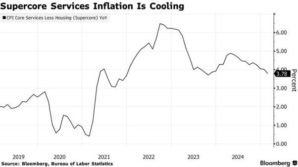 A graph showing the price of the company's inflation

AI-generated content may be incorrect.