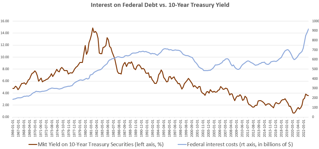 int and yield