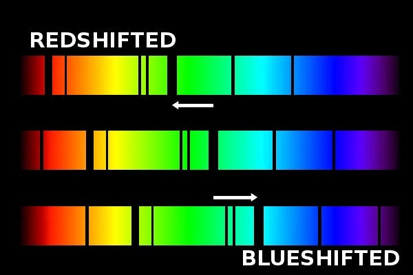 The 3 Types Of Redshifts | Basics Of Astrophysics Series