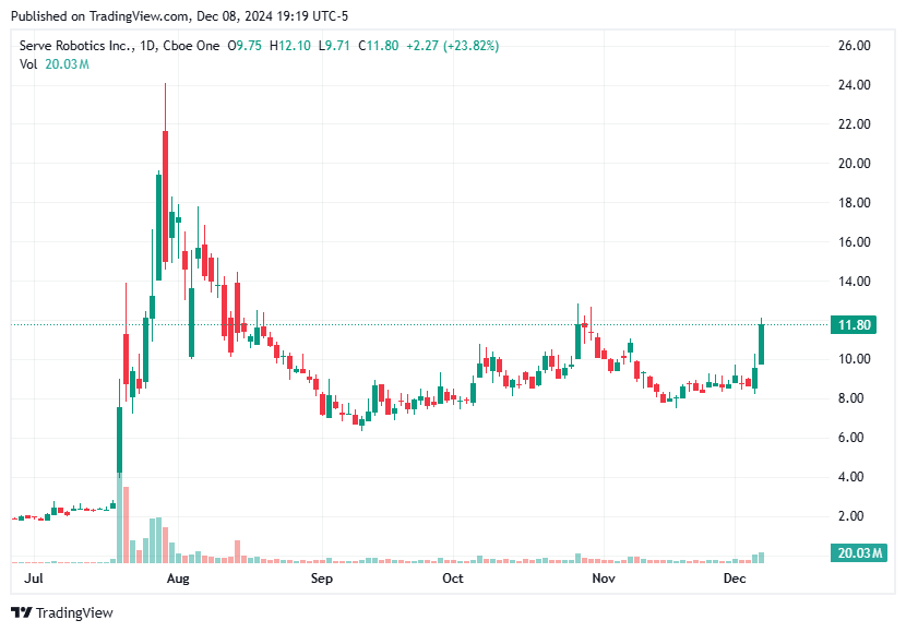 TradingView chart TradingView chart