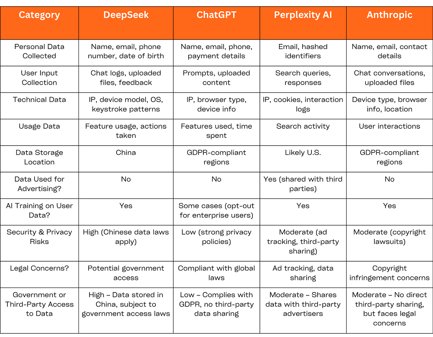 AI Platforms and Data Privacy: DeepSeek vs. ChatGPT vs ...