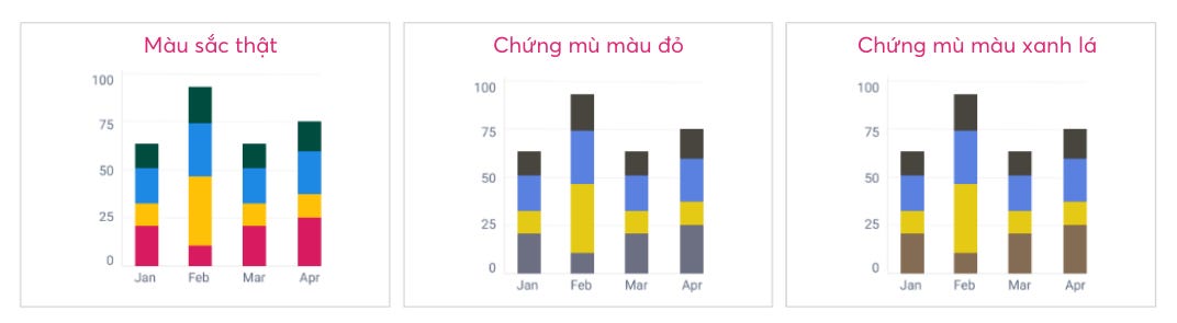 sử dụng màu sắc để người có vấn đề về thị lực xem được biểu đồ