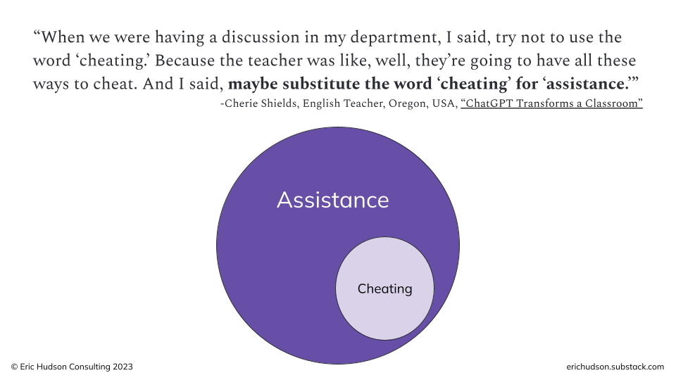 Image of slide with quote: “When we were having a discussion in my department, I said, try not to use the word ‘cheating.’ Because the teacher was like, well, they’re going to have all these ways to cheat. And I said, maybe substitute the word ‘cheating’ for ‘assistance.’” Below is a purple circle labeled "Assistance" with a smaller, light purple circle inside labeled "Cheating"