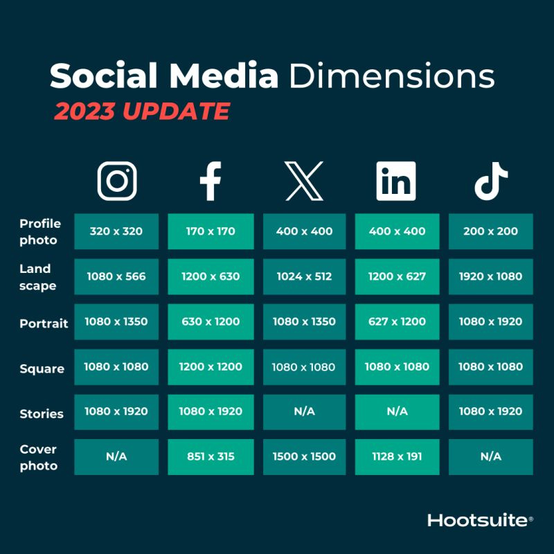 Social Media Images Dimensions for 2023 from Hootsuite
